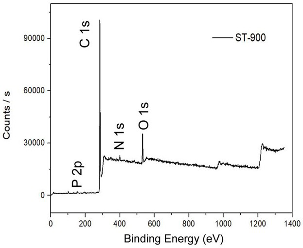 A preparation method and application of three-dimensional porous biochar derived from cones