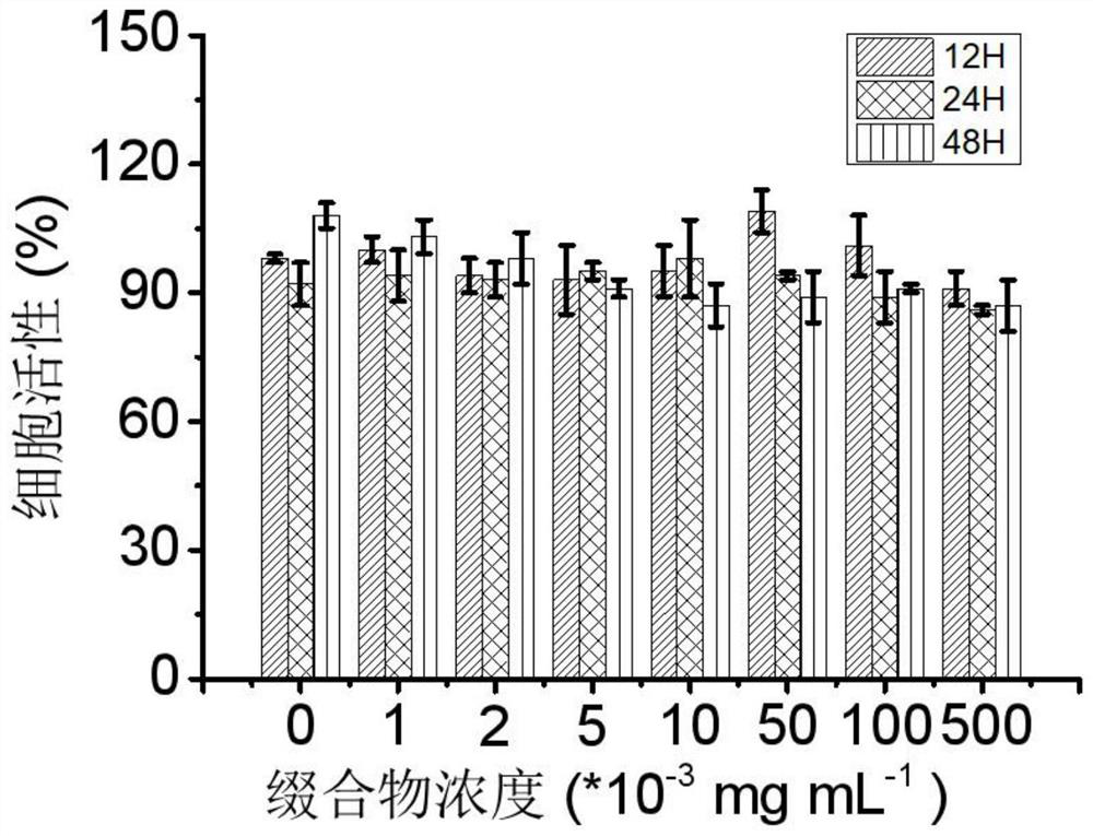 A kind of conjugate of immunoactive peptide-biliverdin, its preparation method and application