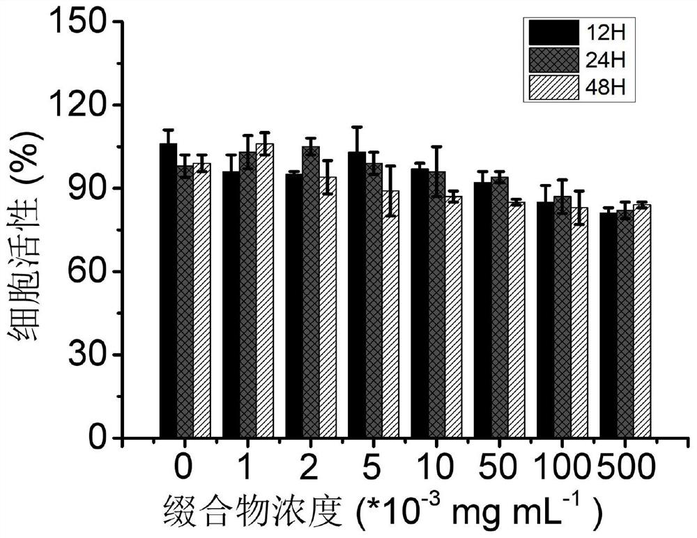 A kind of conjugate of immunoactive peptide-biliverdin, its preparation method and application