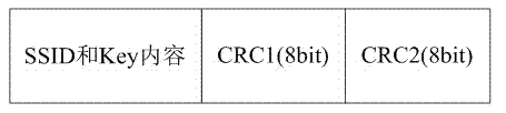 Correlation method applied to intelligent terminal