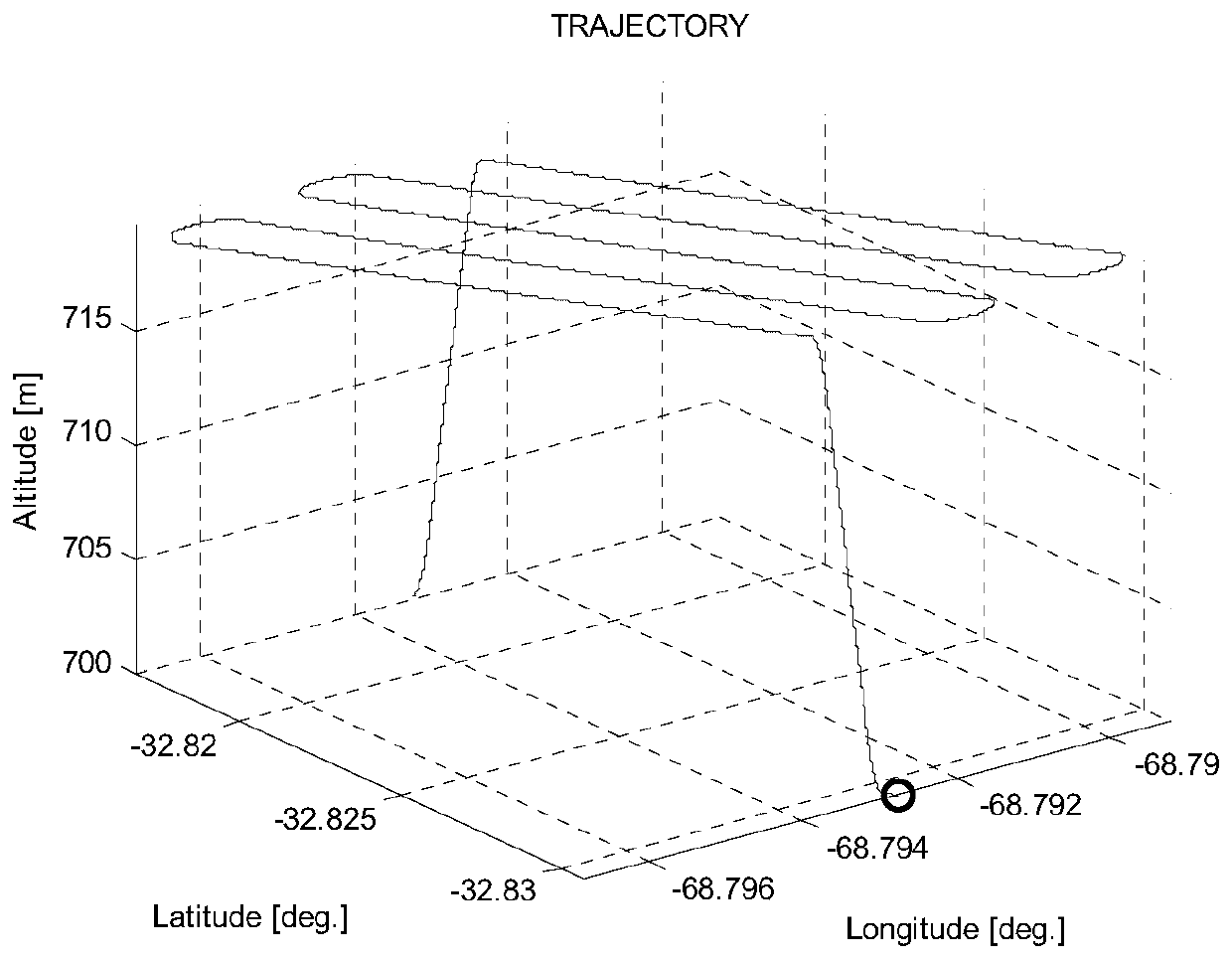 Extended Ellipsoid Membership Filtering Method Based on Fourier-hermite Orthogonal Polynomials