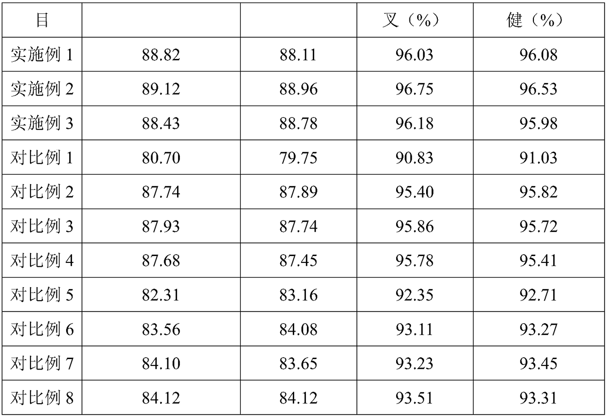 Novel dandruff-removing composition and preparation method