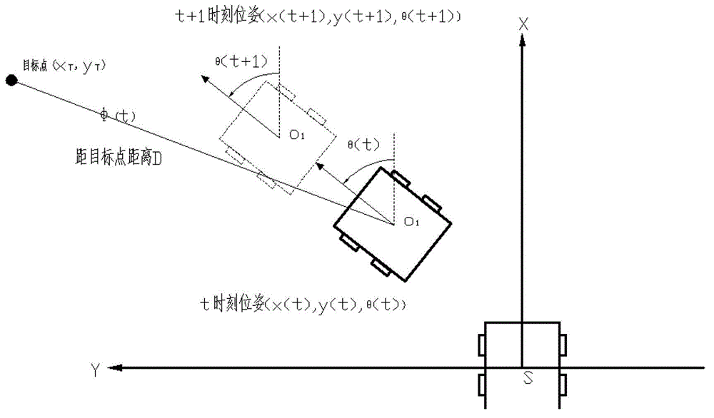 Autonomous vehicle obstacle avoidance method based on arc path