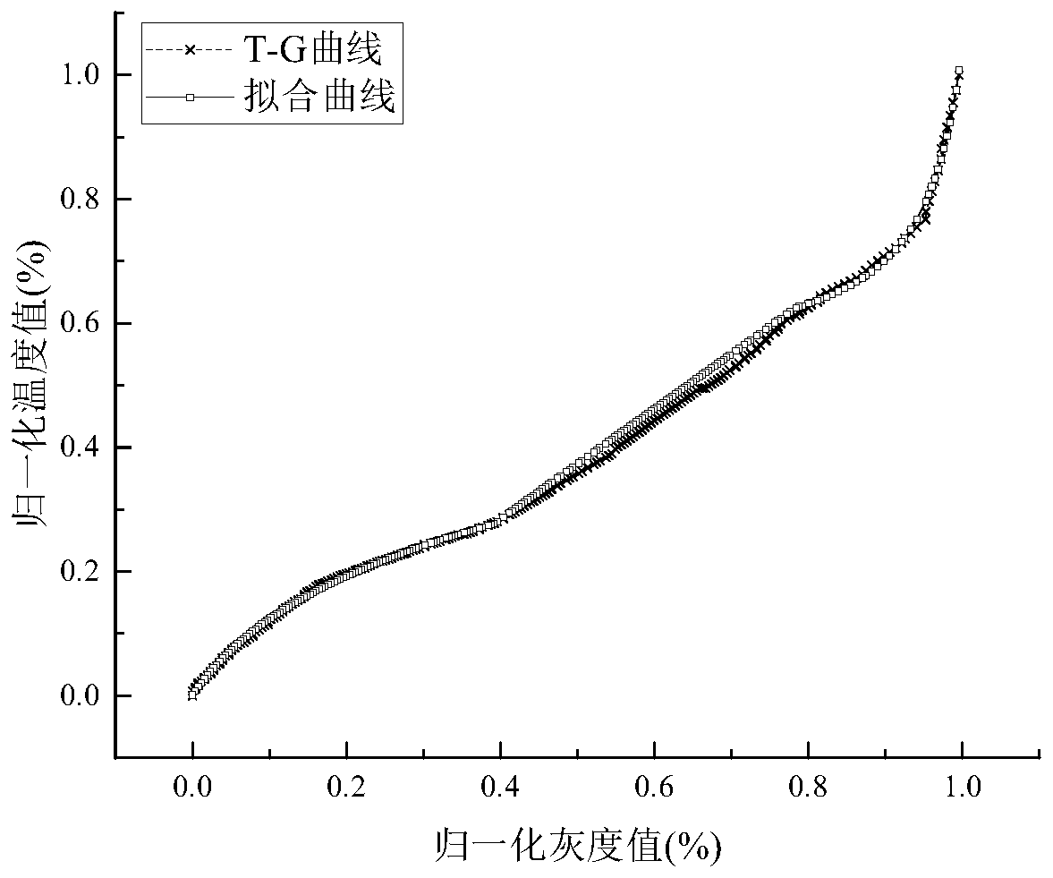 Power equipment fault diagnosis method based on infrared image