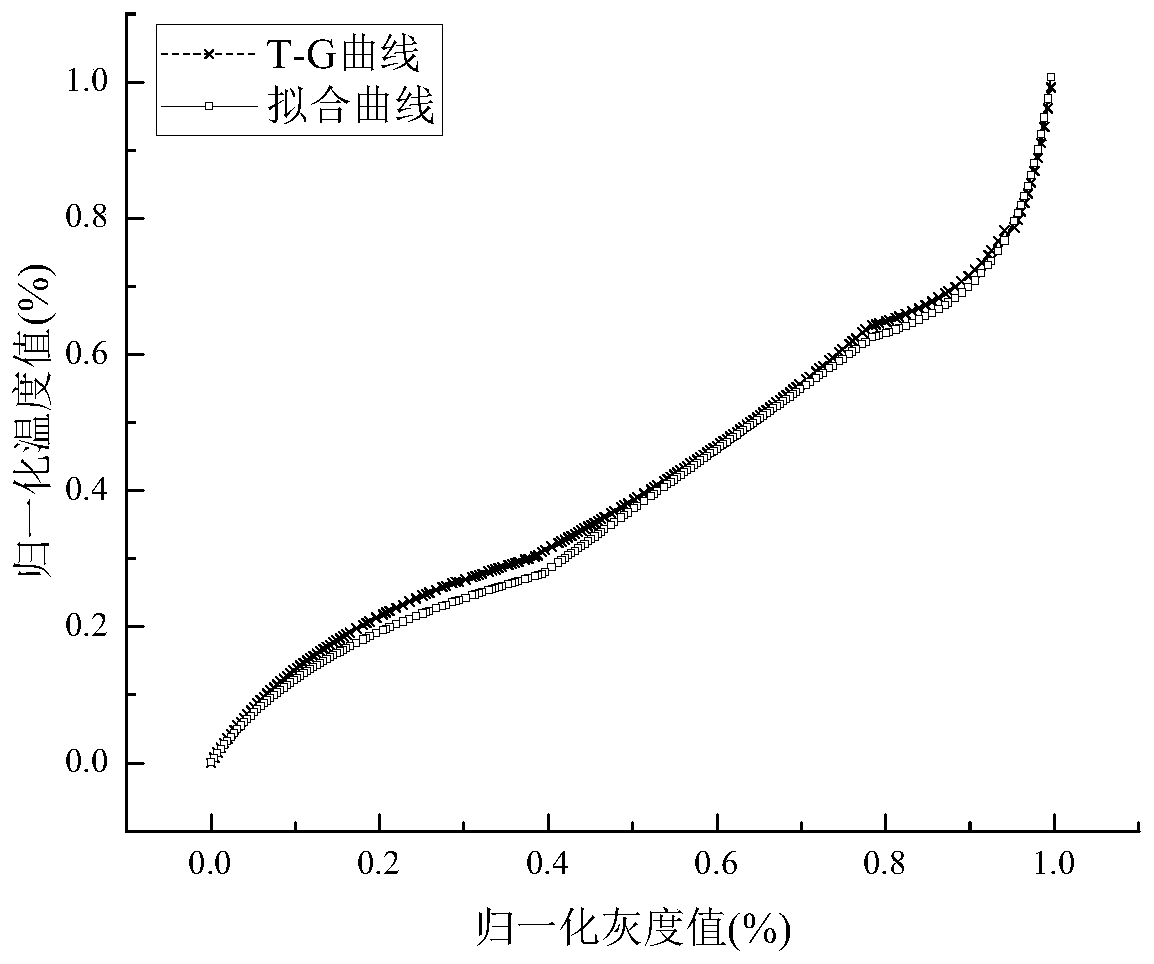 Power equipment fault diagnosis method based on infrared image