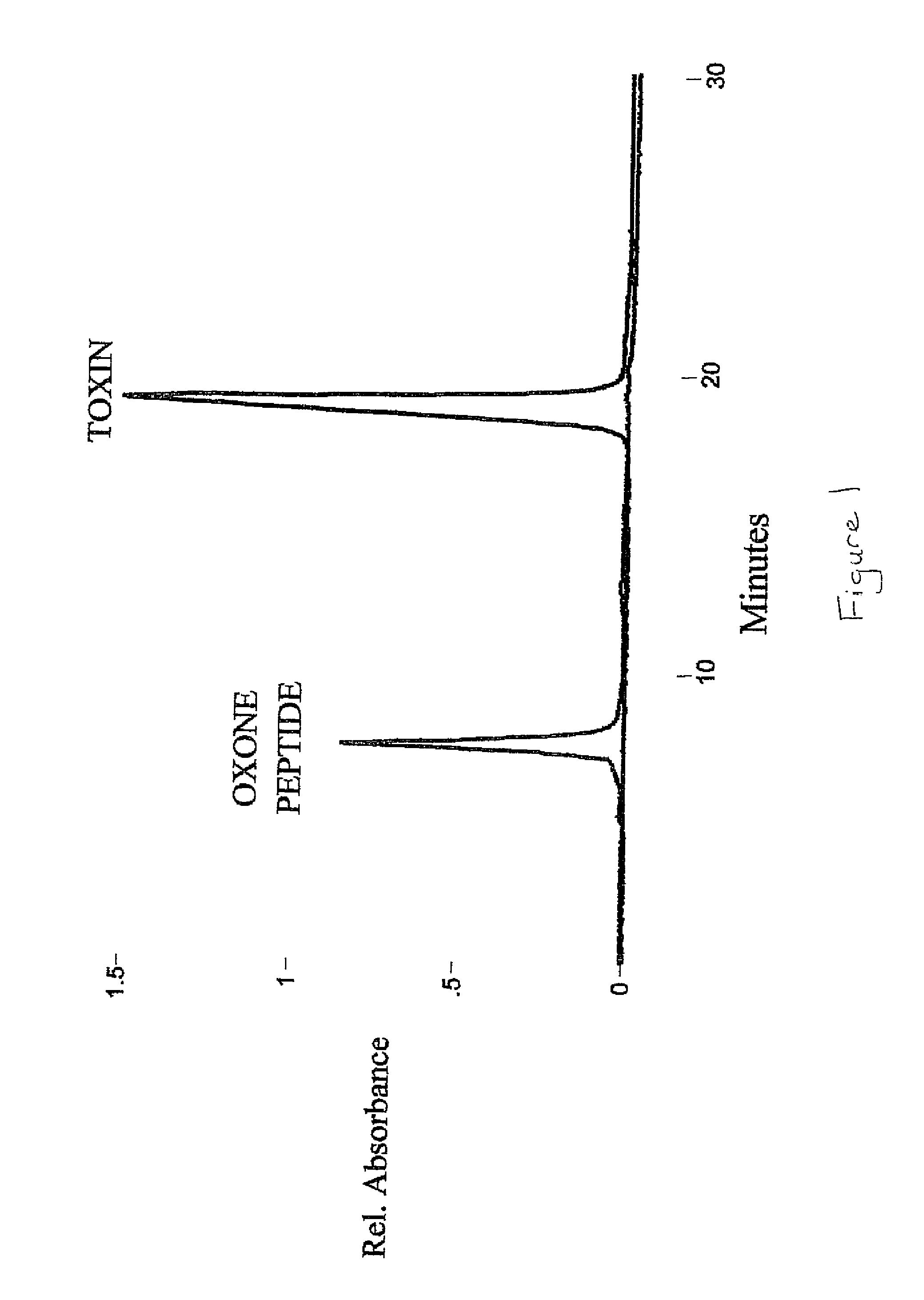 Pan-antiviral peptides