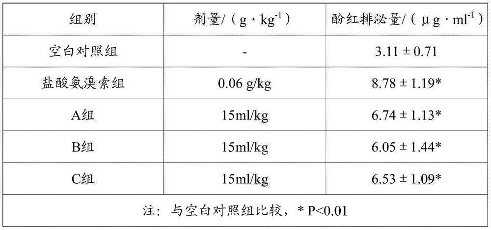 A kind of natural plant beverage with the function of improving sugar and fat metabolism and its preparation method