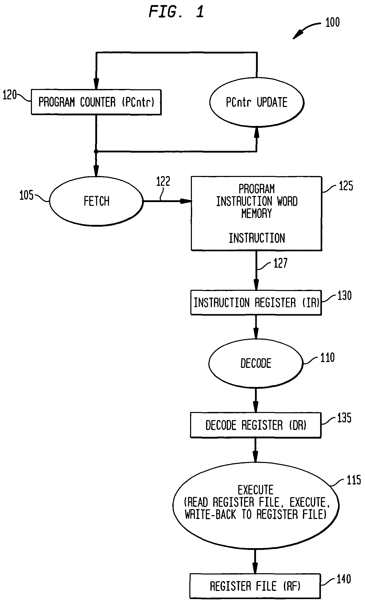 Methods and apparatus for adapting pipeline stage latency based on instruction type