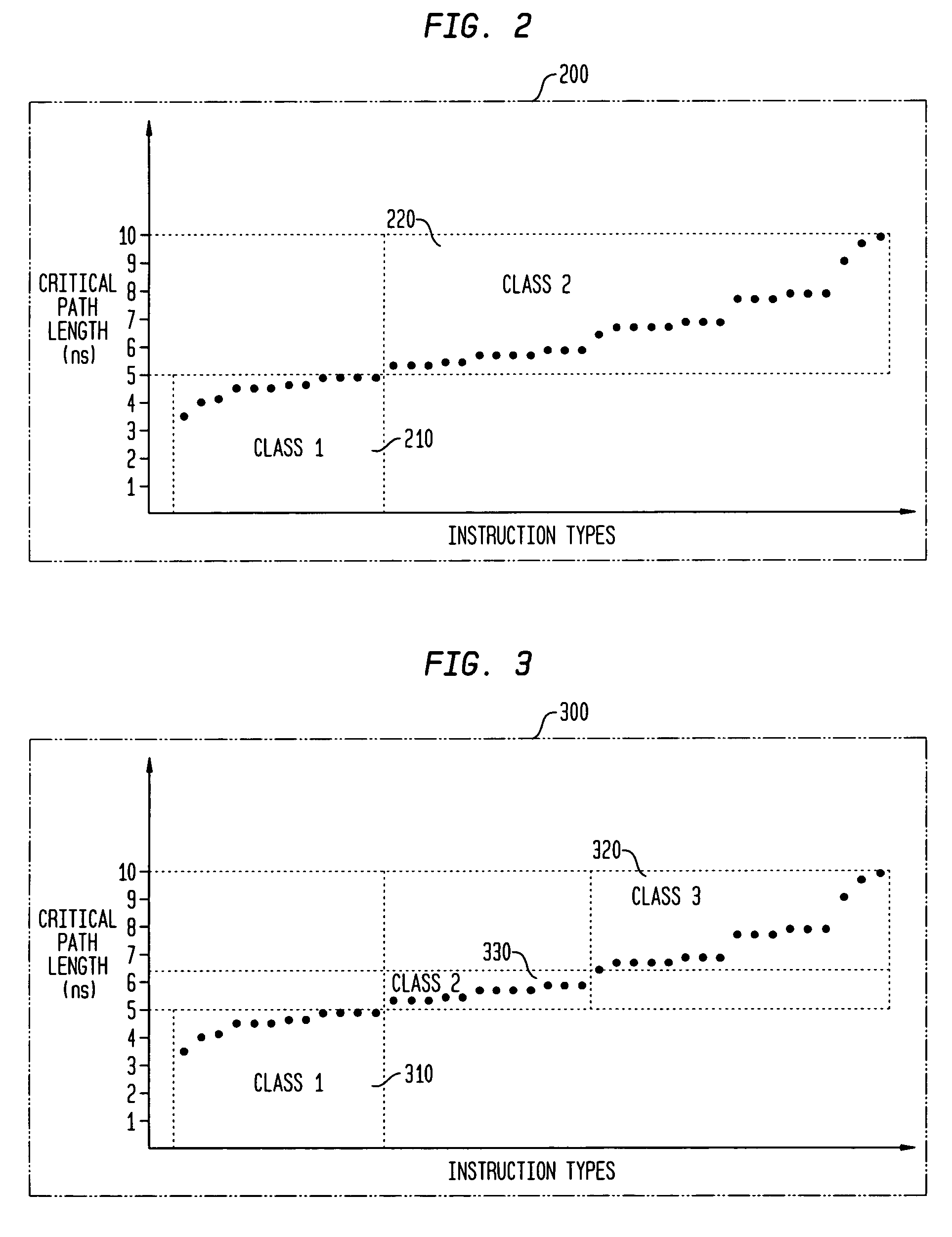 Methods and apparatus for adapting pipeline stage latency based on instruction type