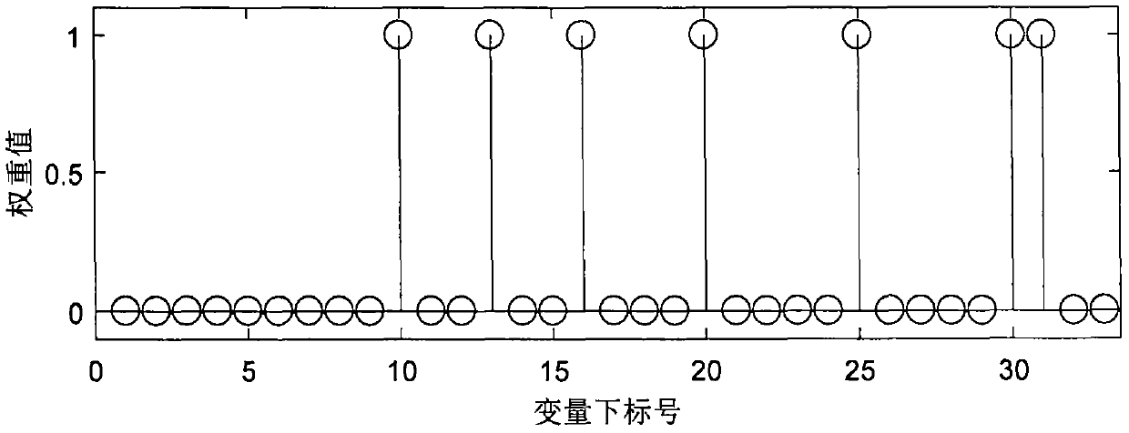 Quality-related fault detection method based on two variable blocks