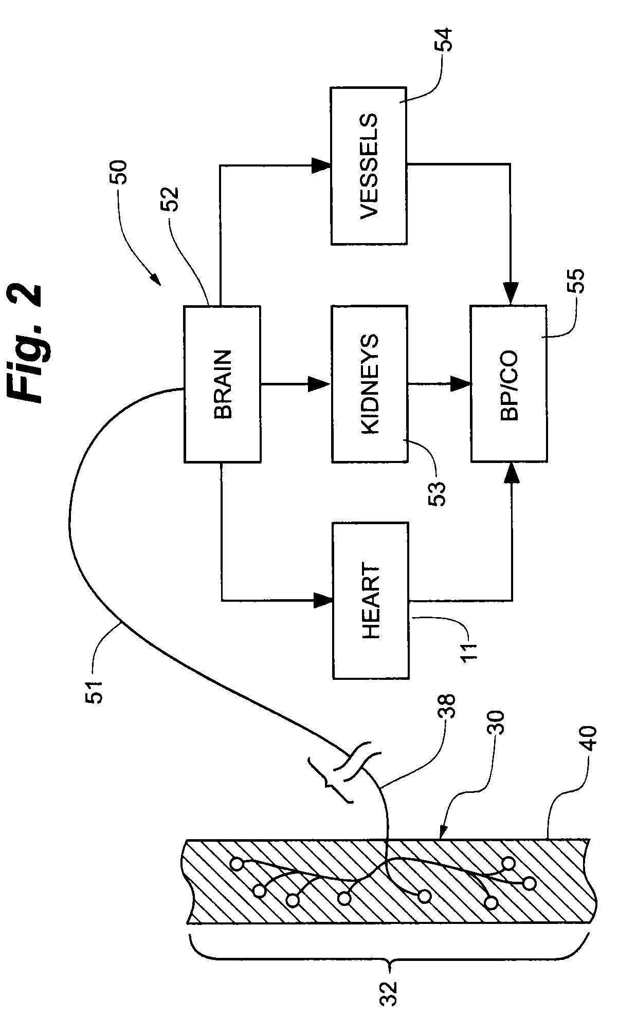 Method for monitoring physiological cycles of a patient to optimize patient therapy