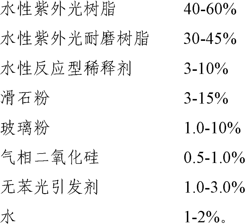 Aqueous ultraviolet-curing transparent prime coat and preparation method thereof