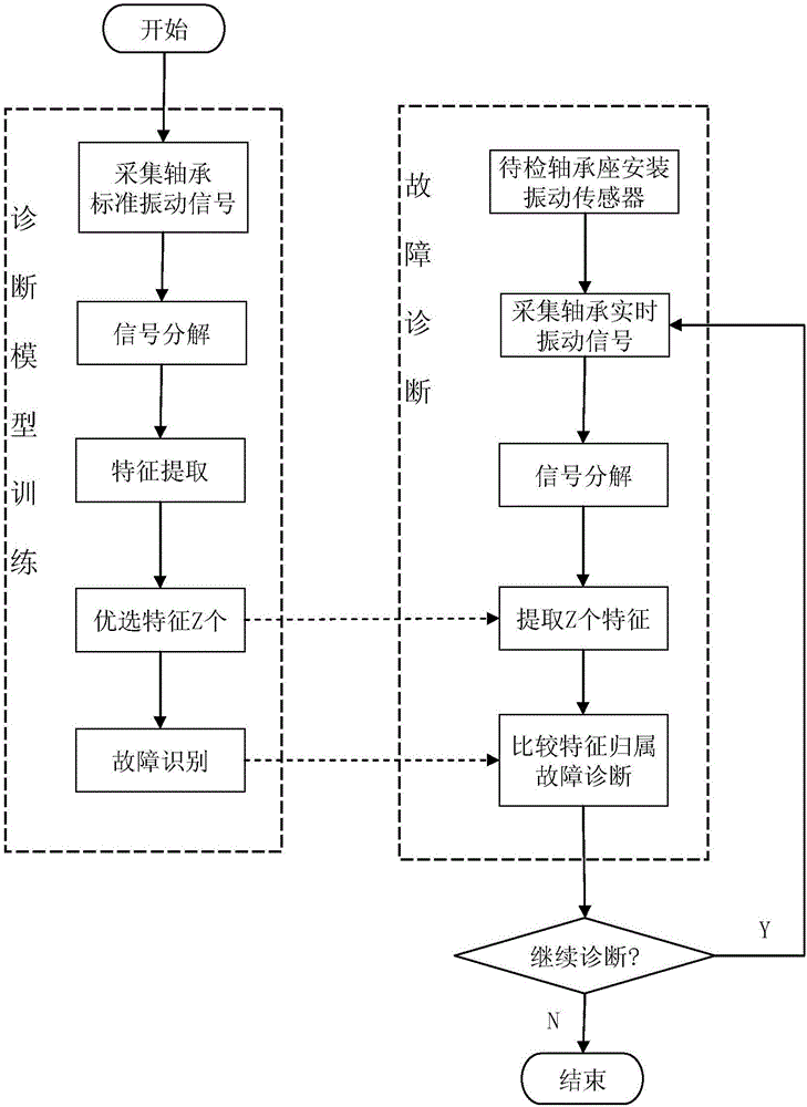 Clustering analysis-based intelligent fault diagnosis method for antifriction bearing of mechanical system