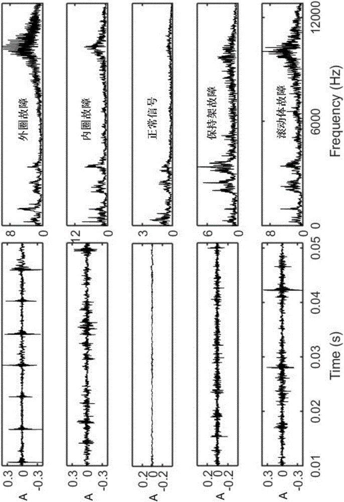 Clustering analysis-based intelligent fault diagnosis method for antifriction bearing of mechanical system