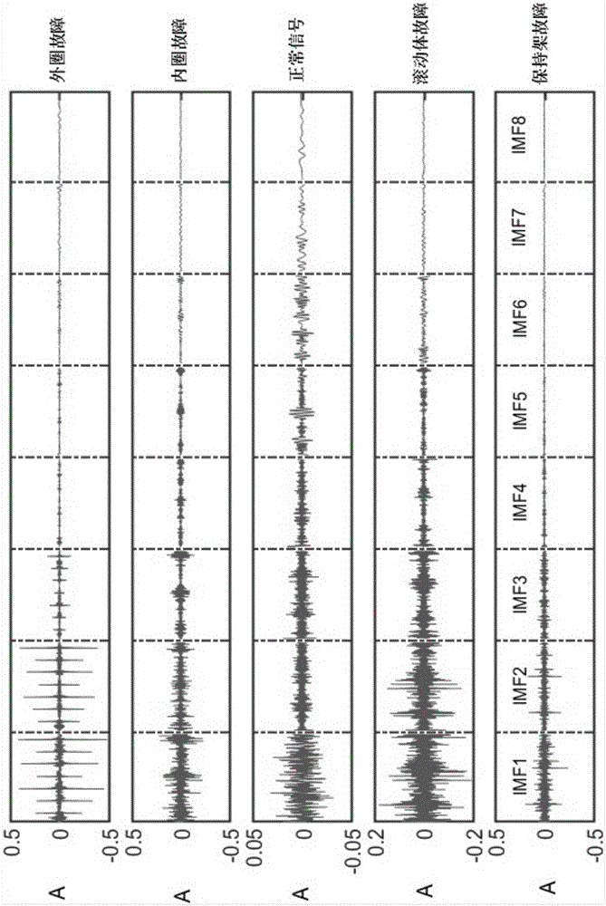 Clustering analysis-based intelligent fault diagnosis method for antifriction bearing of mechanical system