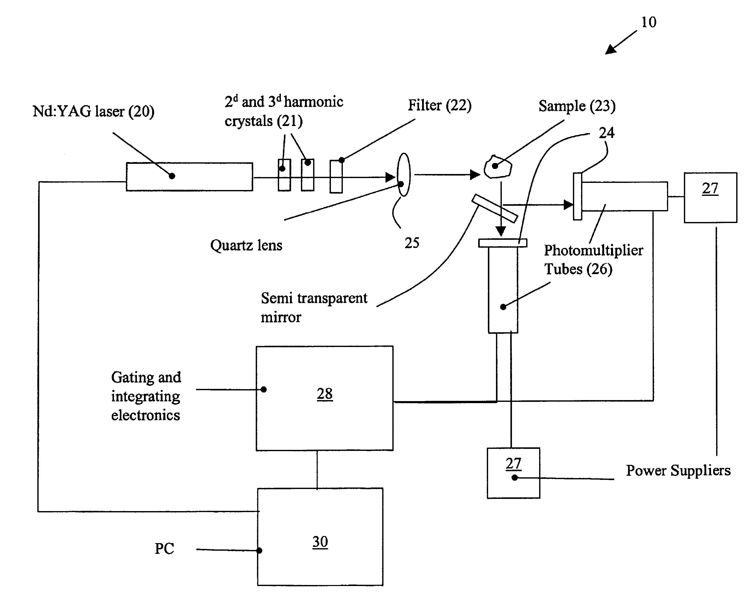 Mineral detection and content evaluation method