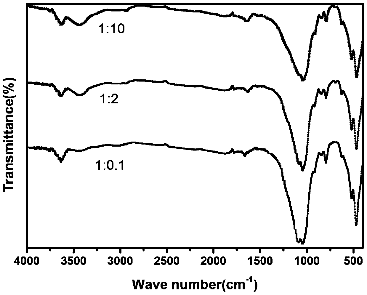 A polyaspartic acid bentonite composite material for removing heavy metal ions and its preparation method