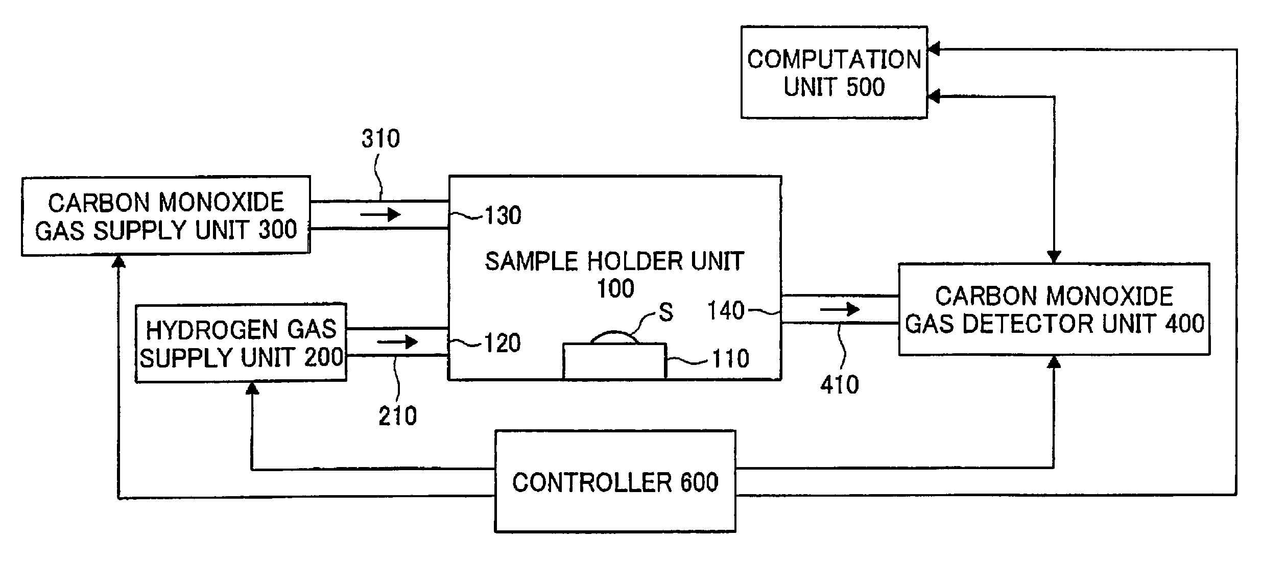 Noble metal-base metal alloy catalyst, evaluation of such catalyst, and method of producing such catalyst