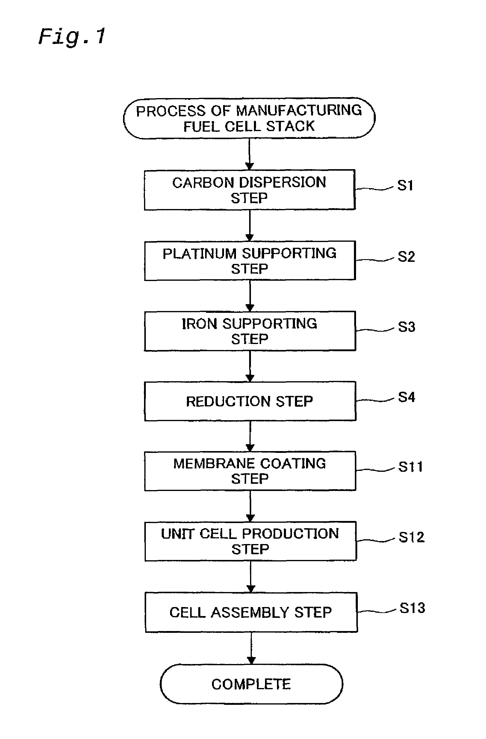 Noble metal-base metal alloy catalyst, evaluation of such catalyst, and method of producing such catalyst