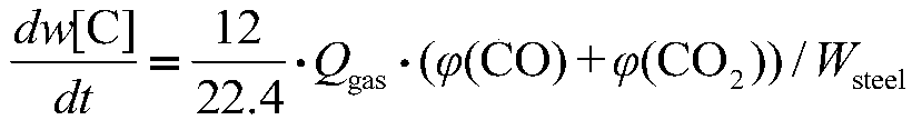 Carbon determination method for converter steelmaking flue gas analysis