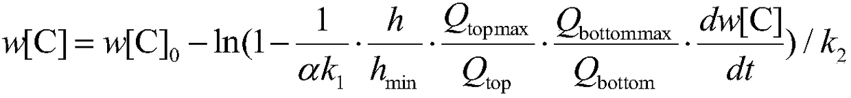 Carbon determination method for converter steelmaking flue gas analysis