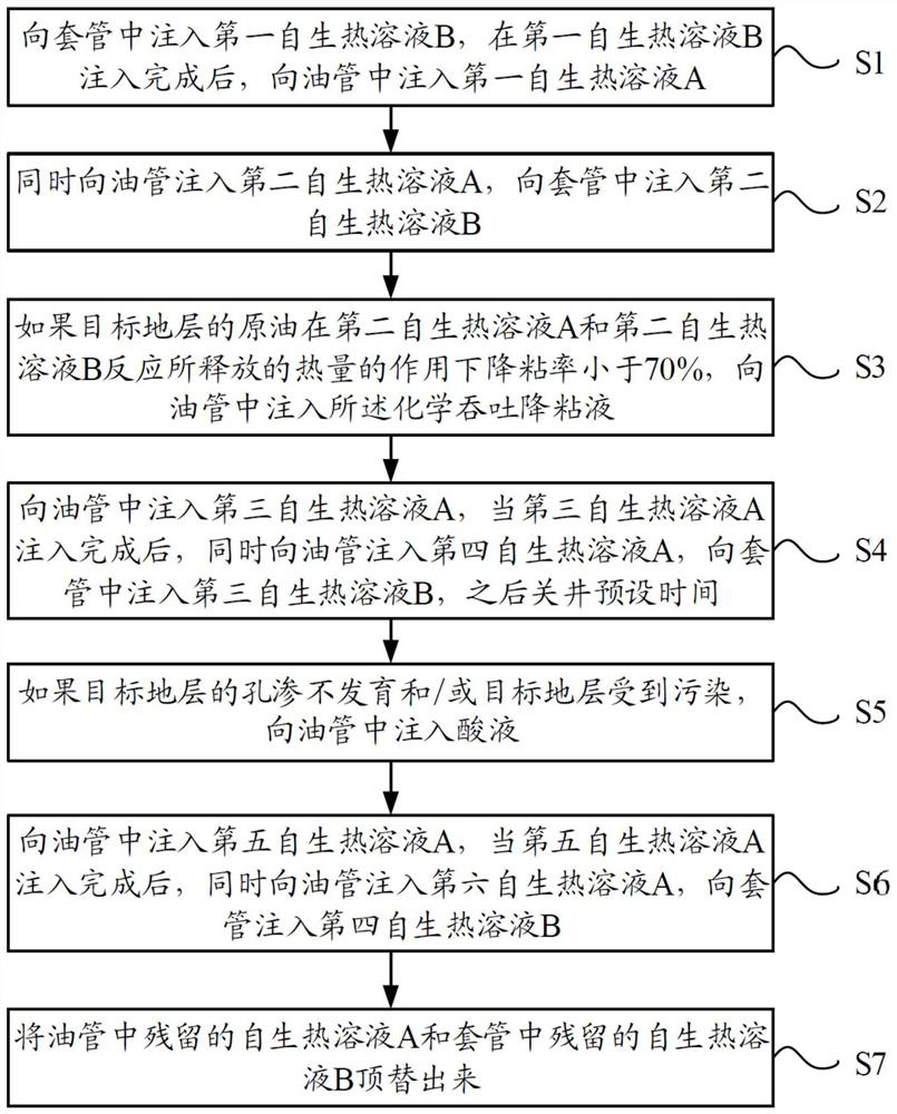 Reservoir stimulation method for igneous heavy oil reservoir