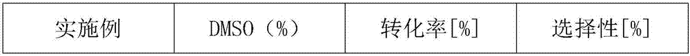 Method for lipase-catalyzed online synthesis of N-(5-glucose ester valeryl)mexiletine