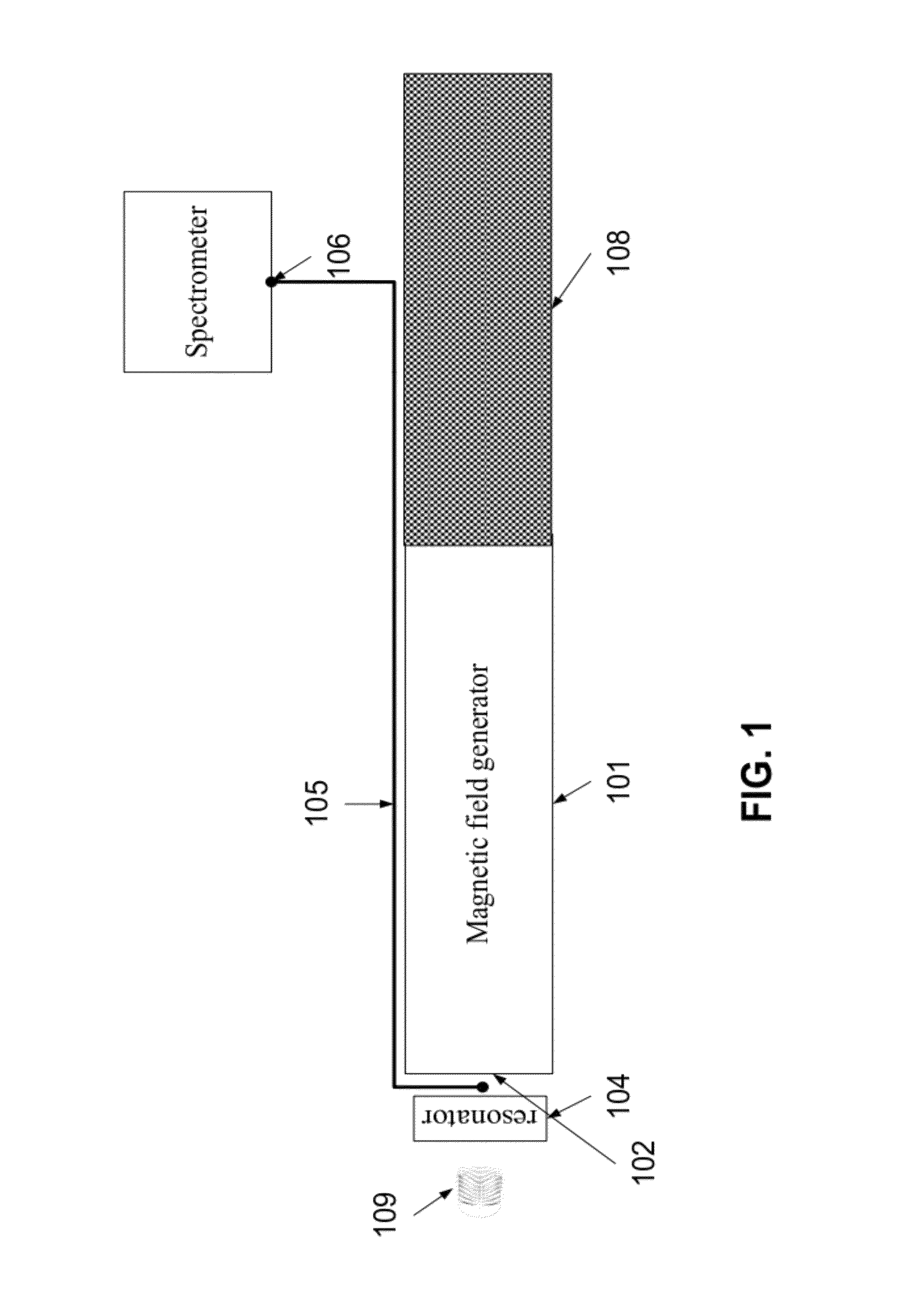 Method and device of estimating a dose of ionizing radiation