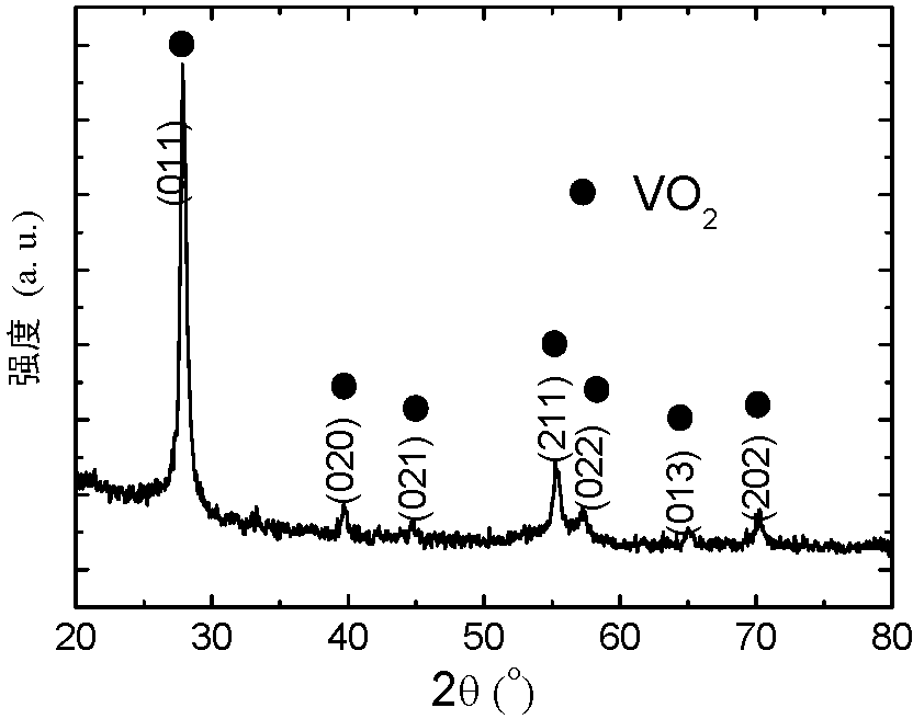 Method for preparing vanadium dioxide film by using magnetron sputtering process