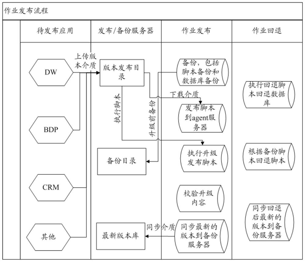 Task scheduling method and device, storage medium and terminal