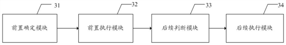 Task scheduling method and device, storage medium and terminal