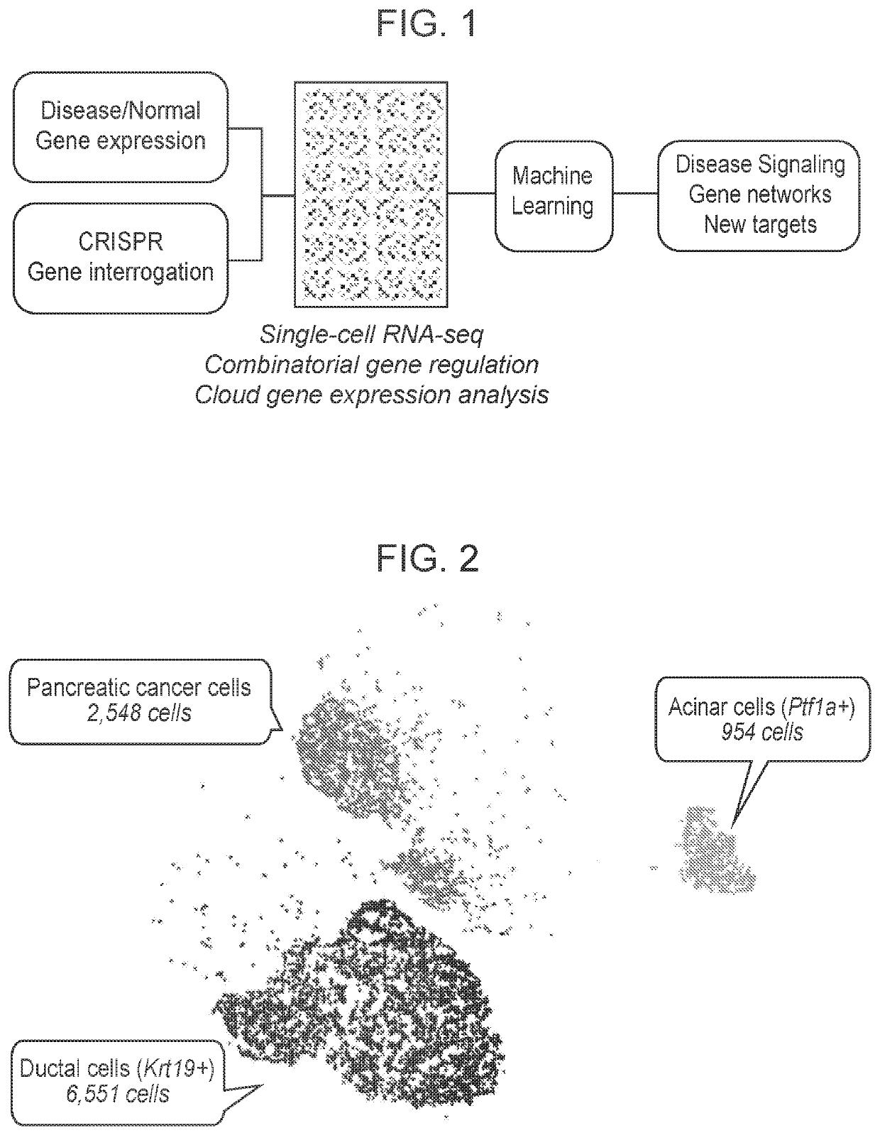 Methods and kits for identifying cancer treatment targets