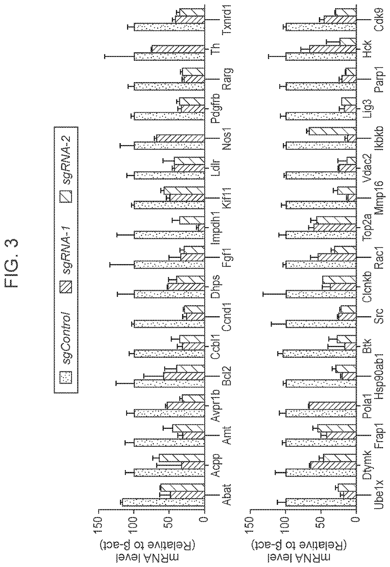 Methods and kits for identifying cancer treatment targets