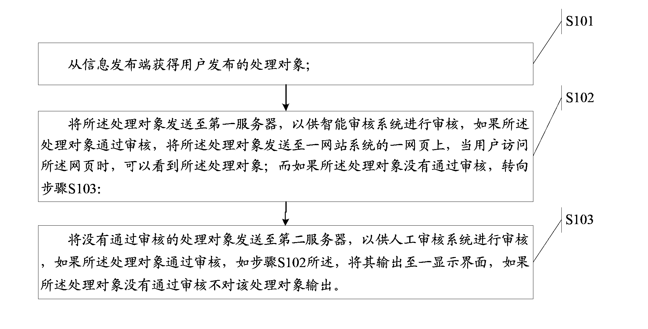 Method and device for updating database