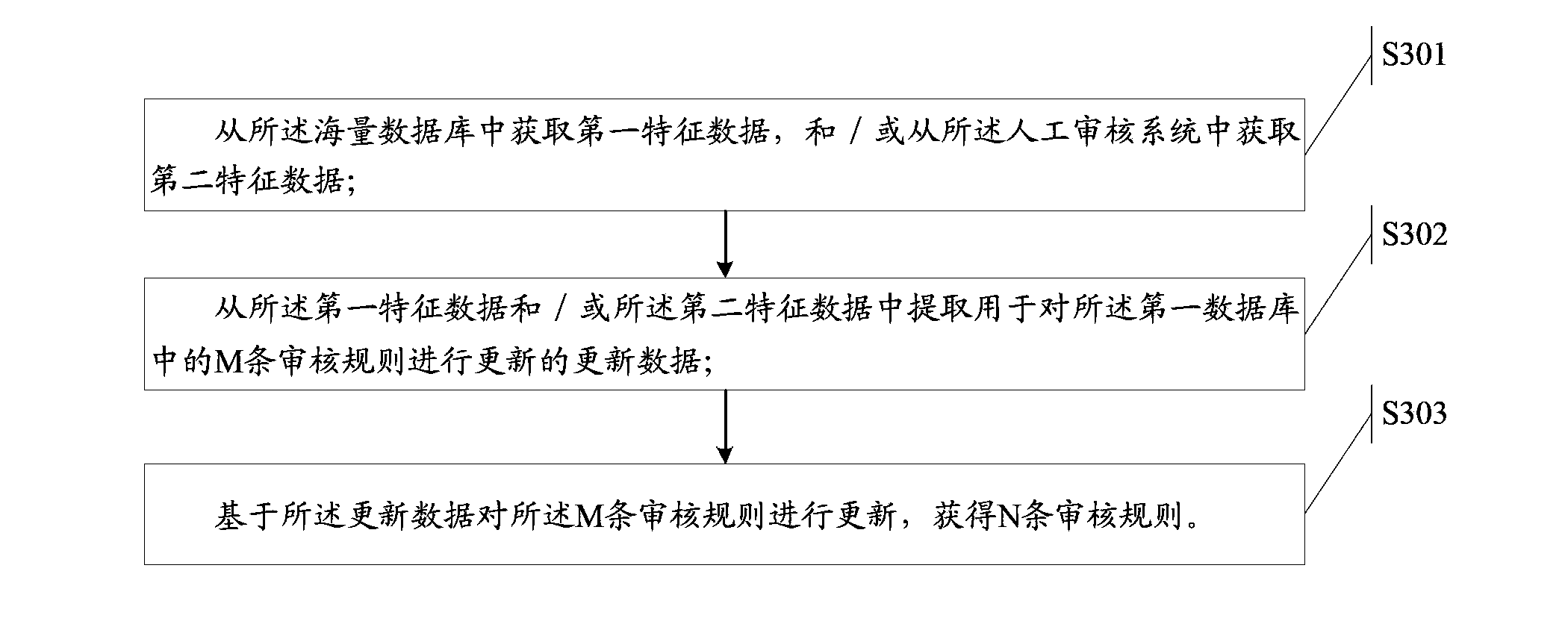 Method and device for updating database