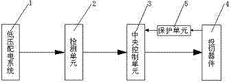 Low voltage filtering compensation cabinet