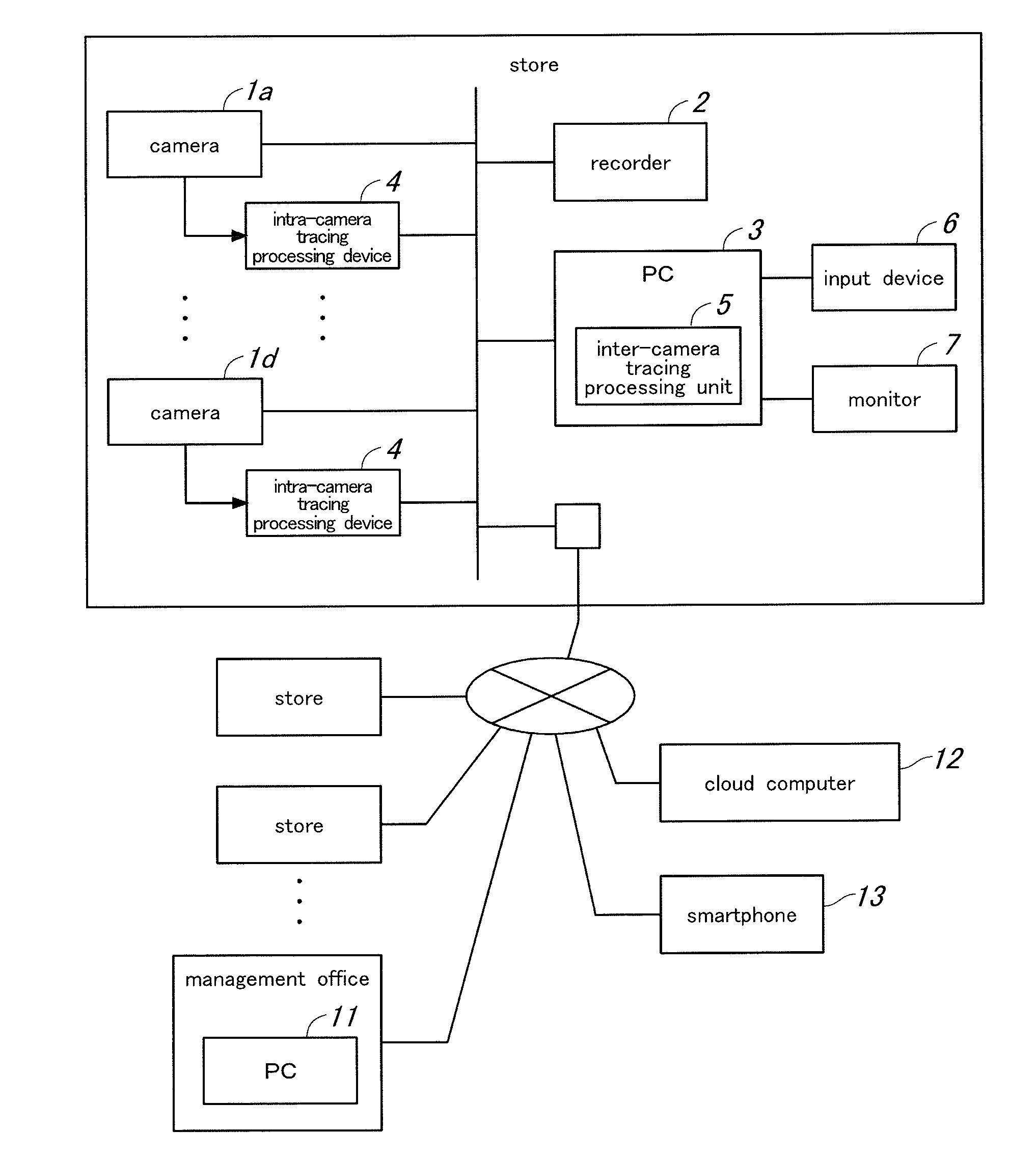 Tracking assistance device, a tracking assistance system and a tracking assistance method