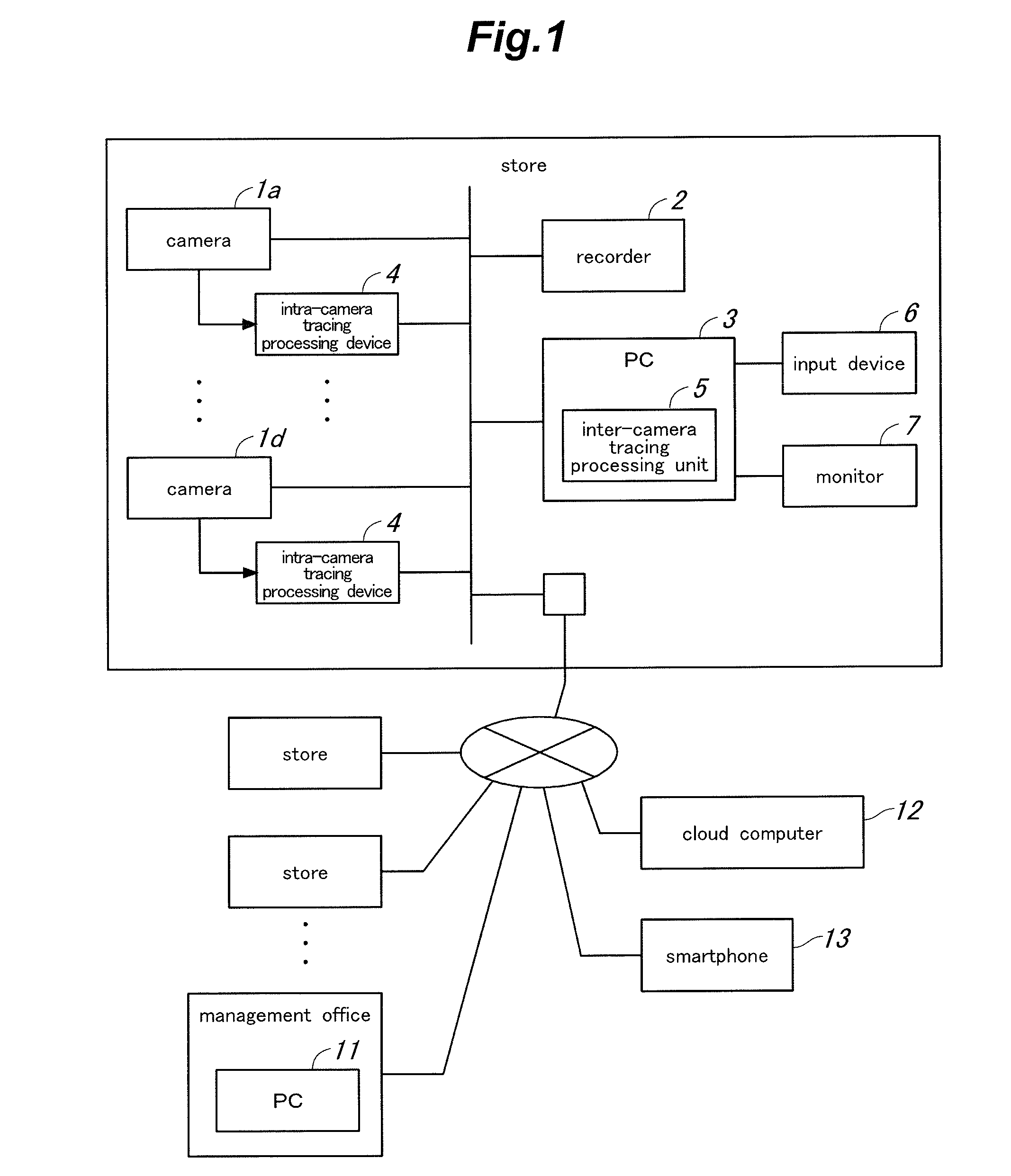 Tracking assistance device, a tracking assistance system and a tracking assistance method