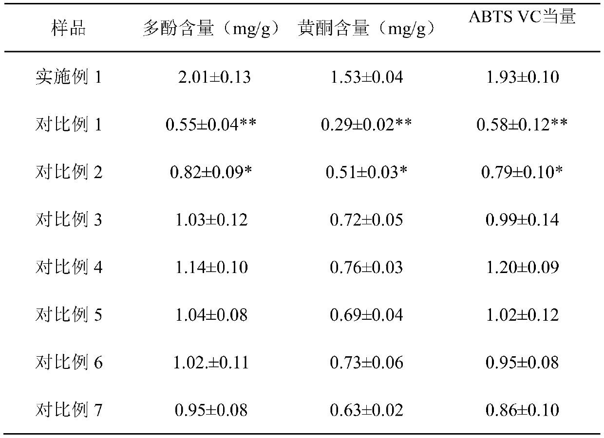 Polyphenol-rich sobering fruit vinegar tablet and preparation method and use thereof