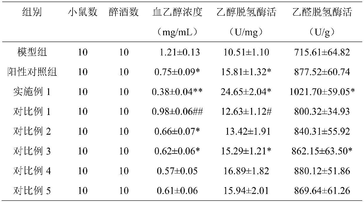 Polyphenol-rich sobering fruit vinegar tablet and preparation method and use thereof