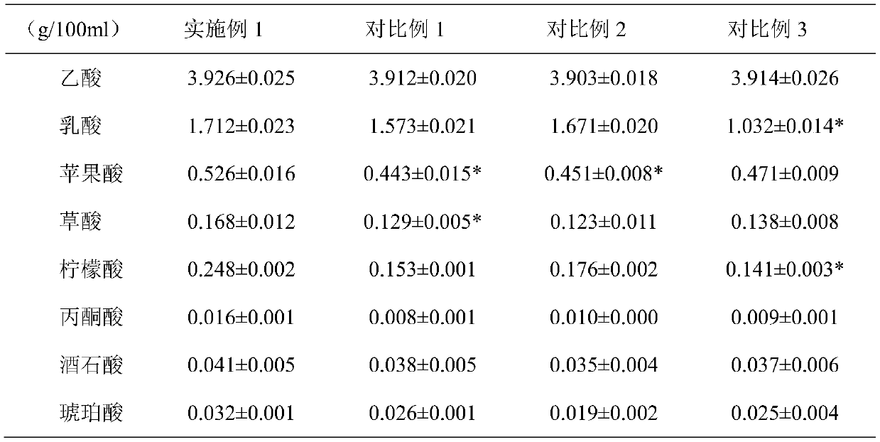 Polyphenol-rich sobering fruit vinegar tablet and preparation method and use thereof