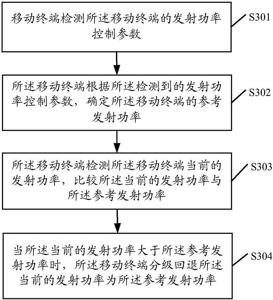 Transmitting power control method and mobile terminal