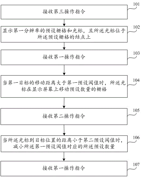 Cursor movement method and device for medical display and medical equipment