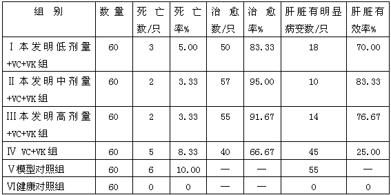 Traditional Chinese medicine preparation for treating chicken viral liver injury and preparation method thereof