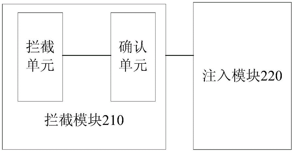 Application behavior intercepting method and application behavior intercepting device