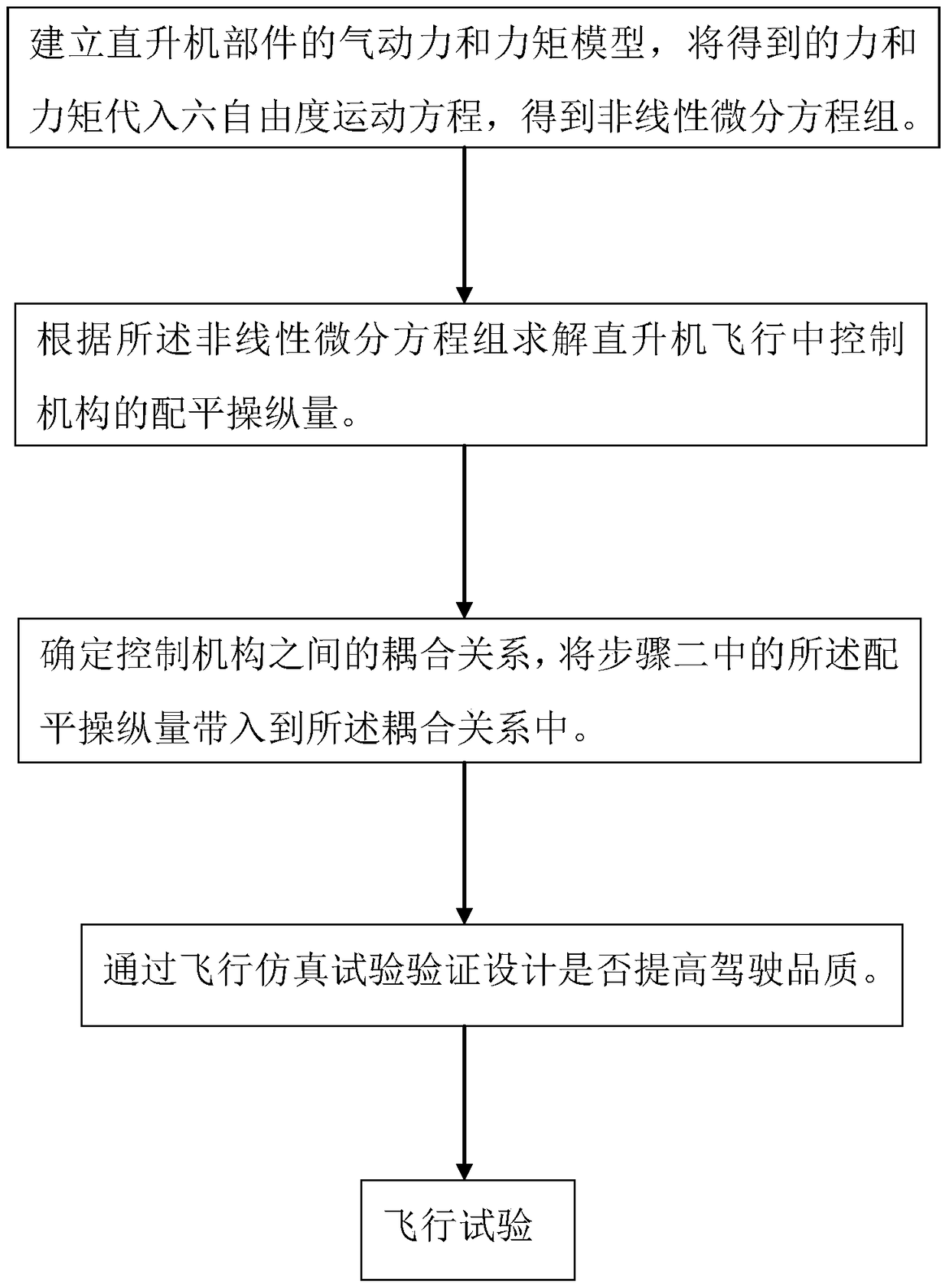 A Helicopter Control Decoupling Design Method