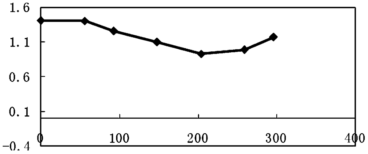 A Helicopter Control Decoupling Design Method