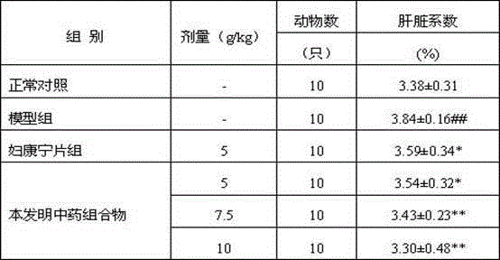 Traditional Chinese medicine composition for treating climacteric syndrome