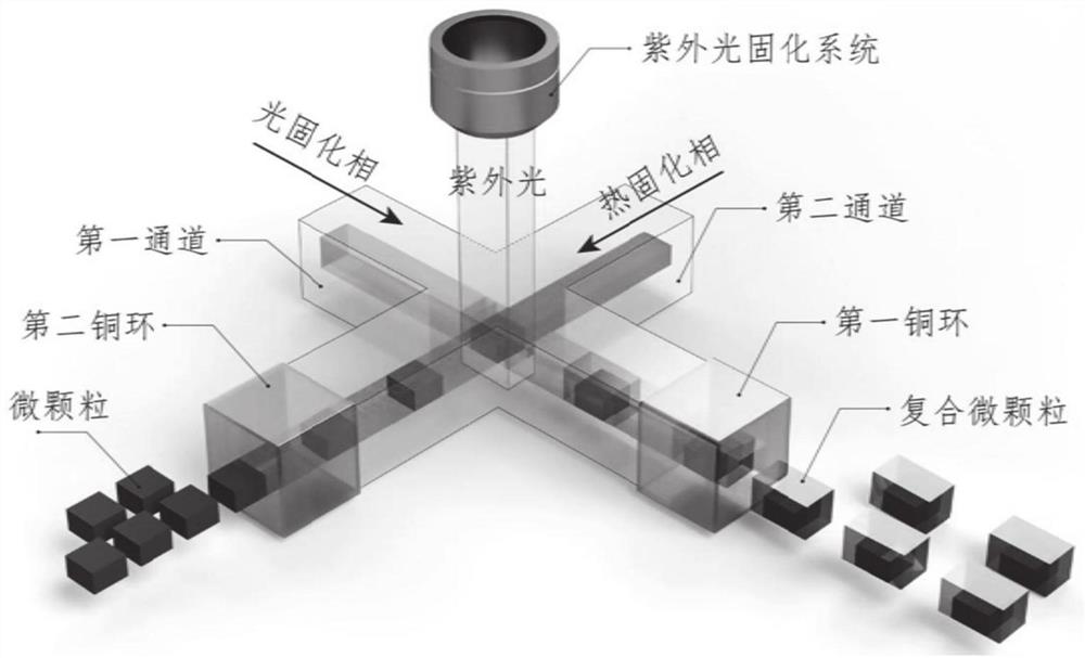 Specific size ceramic microparticles using microfluidic chip, its preparation device, preparation method and application