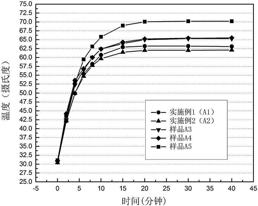 Composite diamond heat-dissipating material and preparing method thereof